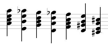 writing songs using chord progressions